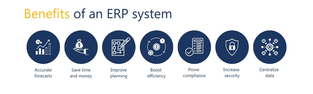 Benefits of an ERP system