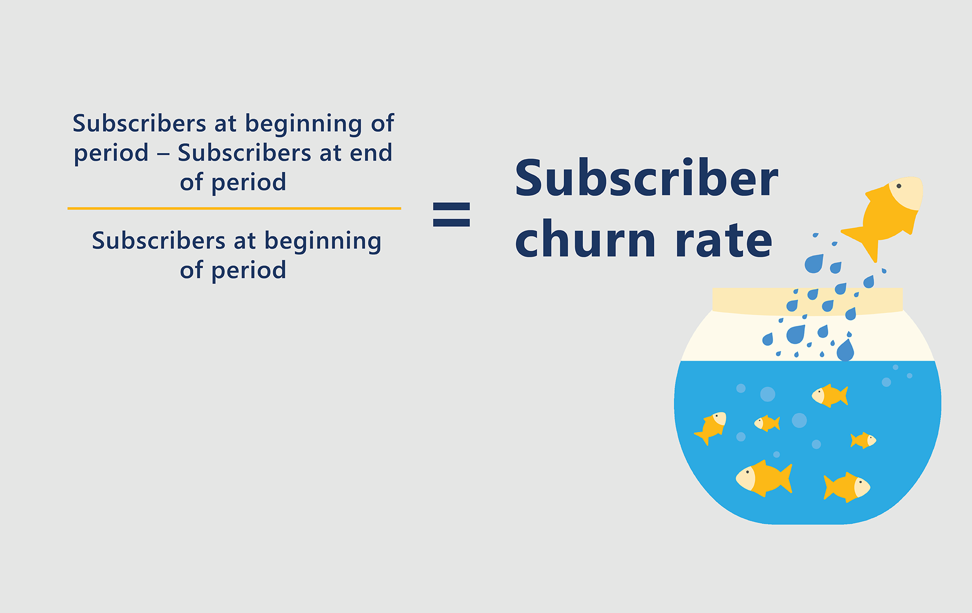 Subscriber churn metrics – The subscriber churn rate