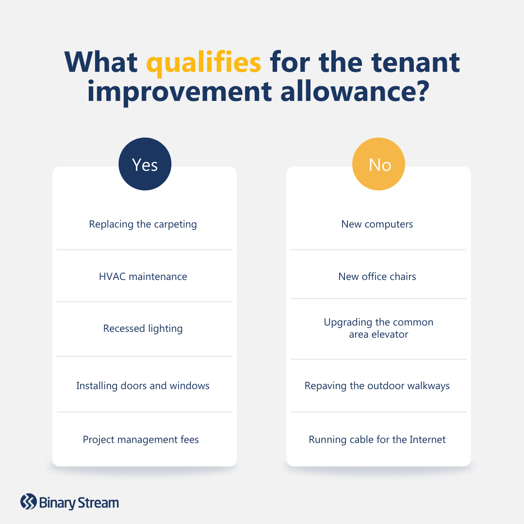 what qualifies for the tenant improvement allowance