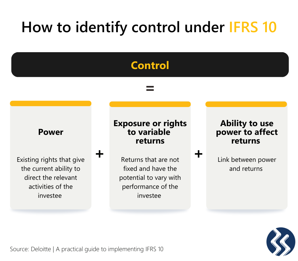 How to identify control under IFRS 10
