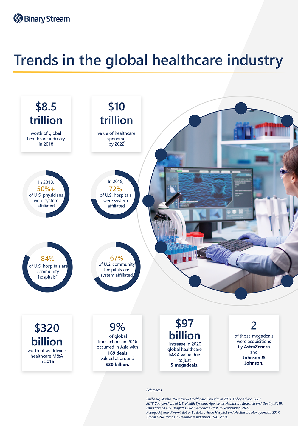 trends in the global healthcare industry