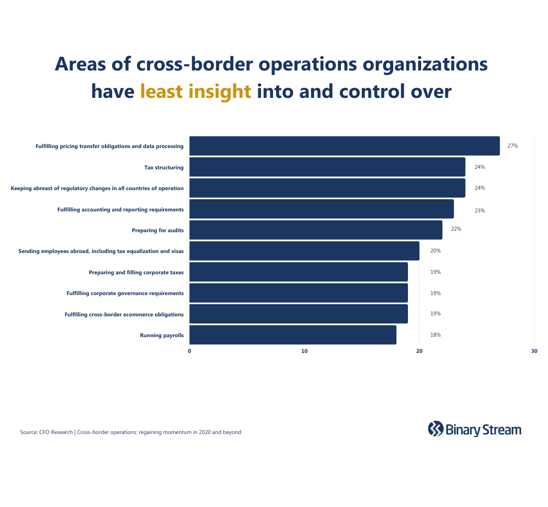 cross-border operations hang ups