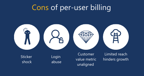 cons of per-user billing