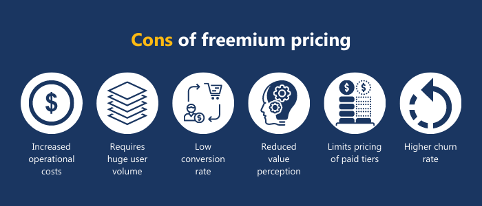 Cons of freemium pricing