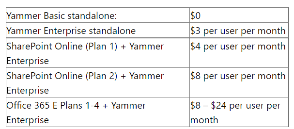 Land and expand freemium pricing example is Yammer
