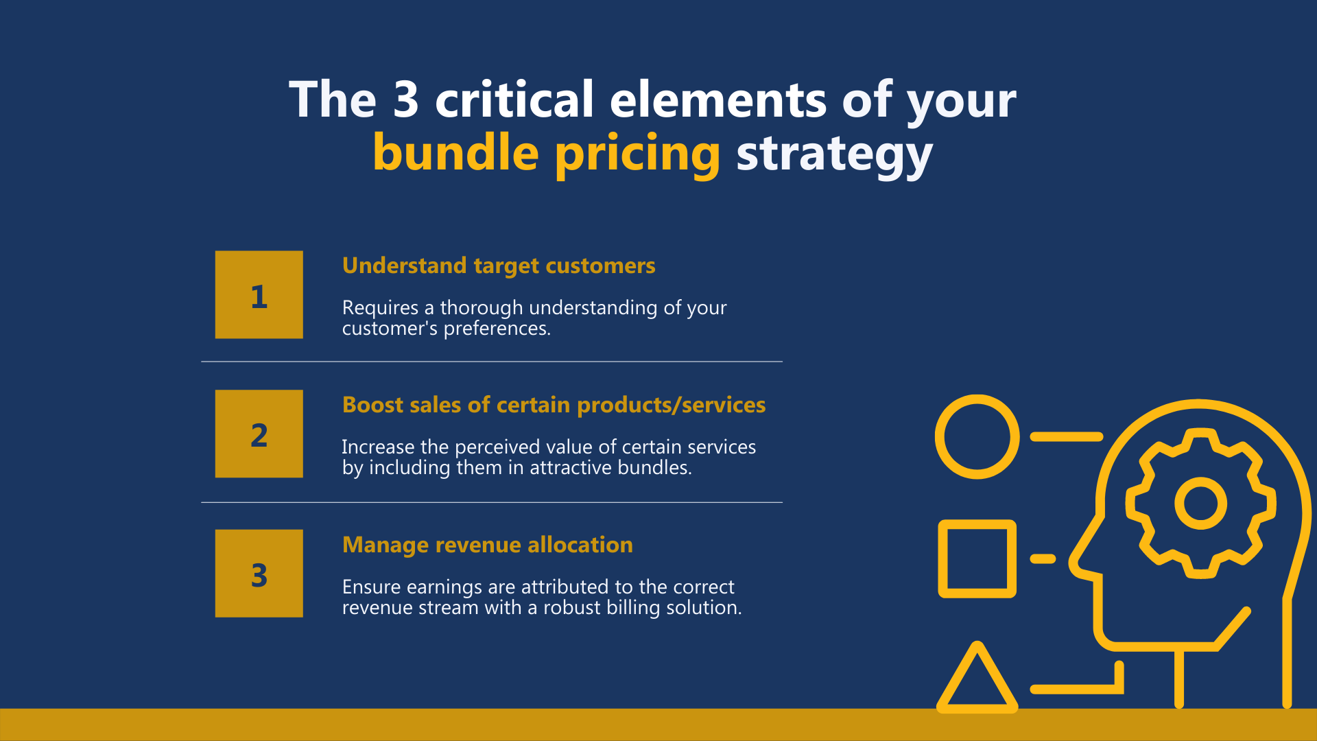 Three critical elements of your bundle pricing strategy 