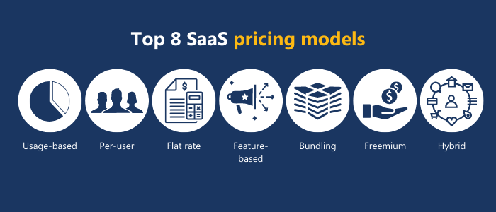 Top 8 SaaS pricing models