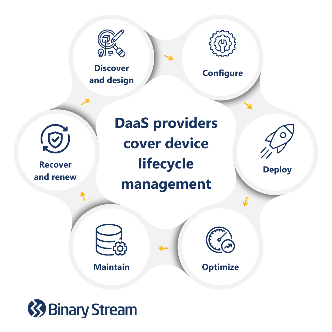 DaaS providers cover device lifecycle management