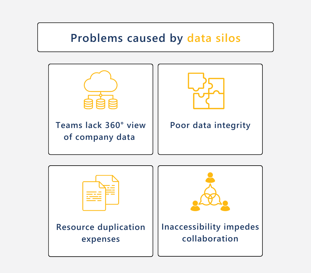 Problems caused by data silos